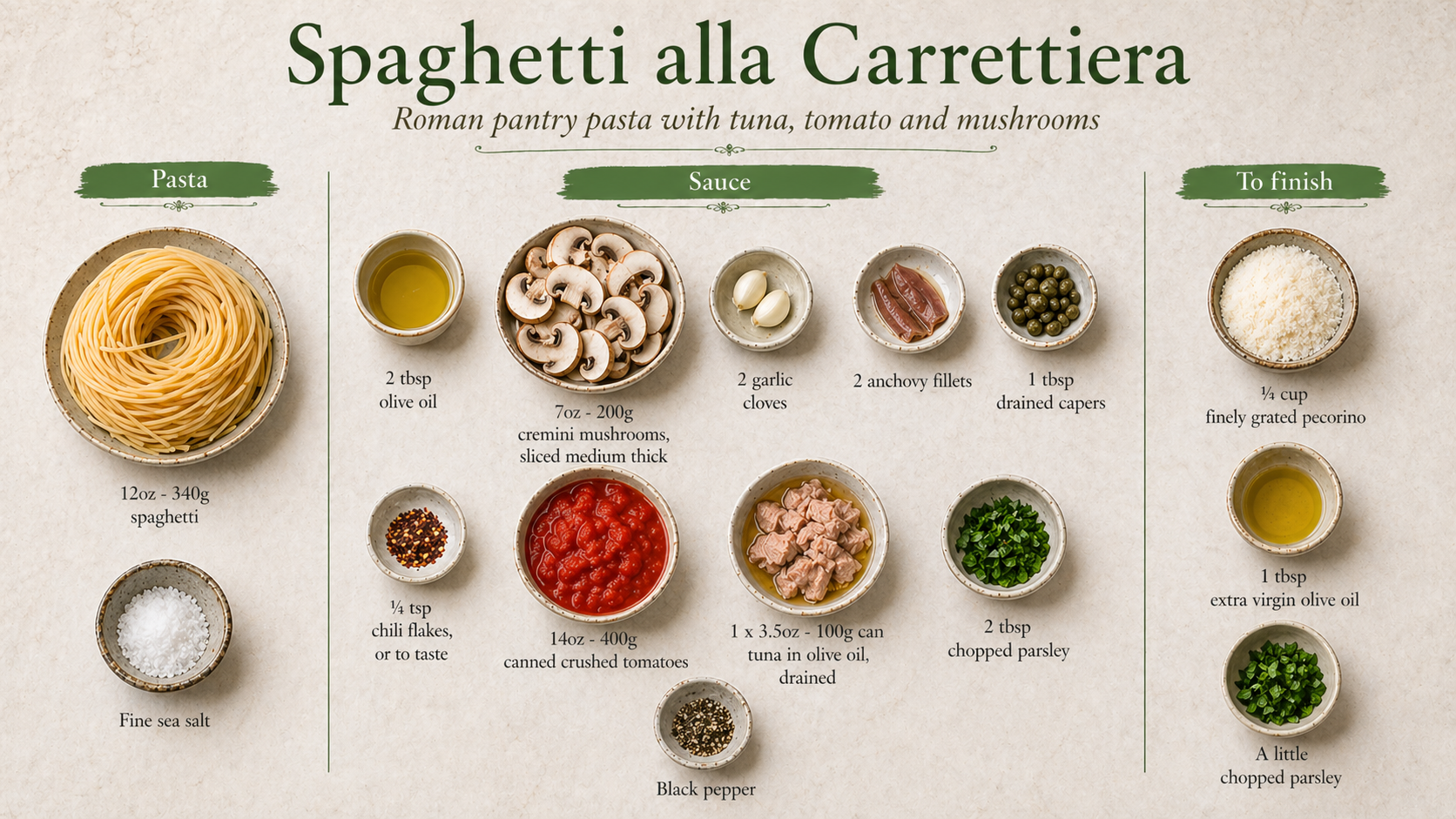 Ingredients